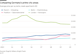 I will discuss the scenarios presented by rbc. The German Housing Market Exception Financial Times