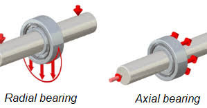 Teknik Mesin Manufaktur Radial Bearing Dan Axial Bearing