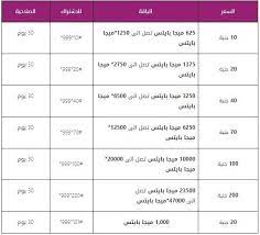 كيفية الإستعلام و معرفة الرصيد المتبقى في باقة الإنترنت. Ø§Ø³Ø¹Ø§Ø± Ø¨Ø§Ù‚Ø§Øª Ø§Ù„Ù†Øª Ø§Ù„Ù‡ÙˆØ§Ø¦ÙŠ 4g Ù…Ù† We Ø¨Ø¯ÙˆÙ† Ø®Ø· Ø§Ø±Ø¶Ù‰ 2021