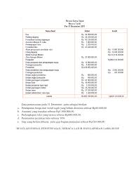 Pendapatan ini juga dikenakan pajak pertambahan nilai (ppn). Soal Mid