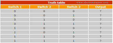 To do this, we will use a tool called a truth table. Truth Table What Is It Definition Examples Electronics Area
