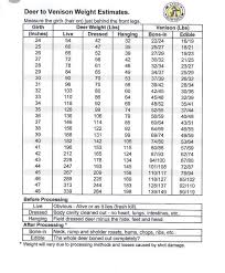 A Ny Chart Small Game And Predator Hunting Hunting