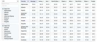 Kelly main published february 5, 2020 kelly is a former google tech entrepreneur and apple developer who has counseled businesses of all sizes and growth stages. Mobile Ad Pricing What S The Best Model Blog