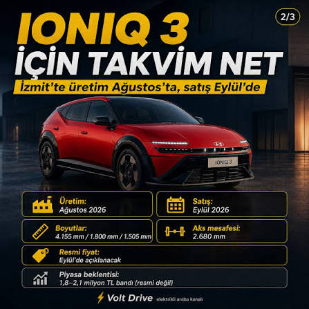 Yerli Üretim Hyundai IONIQ 3 Türkiye Yollarında: Beklentiler Ne?