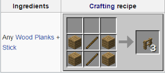 How do you craft a fence in minecraft? My Crafting Table Will Not Make A Fence Arqade