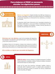 La mentalidad de los estudiantes, estructura/contenido, y logística/tecnología. Infografia De La Nueva Escuela Mexicana 2021 2022 Gobmx Org 2021