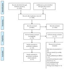 Finding a path, by shira h. Nutrients Free Full Text Characterizing Dietary Intakes In Rural Australian Adults A Systematic Literature Review Html