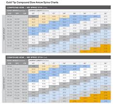 Beman Arrow Chart New Gold Tip Spine Selector Collection Of