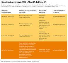 Apurado fase de subida liga sabseg: Fase Vermelha Integral Comeca Neste Sabado E Vai Ate A Manha De Segunda No Estado De Sp Veja Regras Da Quarentena Contra Covid Sao Paulo G1