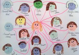 Harta Si Tabloul Familiei O Familie Sunt Mai Multi Oameni Care Locuiesc In Aceeasi Casa Si Care Se Iubesc Suntparinte Ro