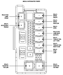 Cartridge cavity fuse / relay 1 relay 2 relay 3 relay 4 relay 5 relay 6 relay 7 relay 8 10 amp red 9 10 amp red 10 10 amp red mini fuse description wiper on/off rly wiper hi/lo rly horn rly rear wiper rly lt. 2006 Durango Fuse Box Wiring Diagram Faith Note Faith Note Agriturismoduemadonne It