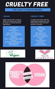 Milan doesn't test on animals at any stage. Cruel Cosmetics The North Star