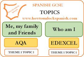 Translate the word unlock to spanish. Me My Family And Friends How To Unlock Spanish