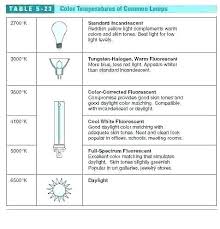 light lumen chart hnheoji info