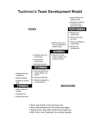 Pin On Staff Development