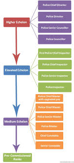 Police Hierarchy In Germany Police Hierarchy Germany