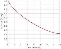 Exercises Nuclear Chemistry Chemistry The Central Science