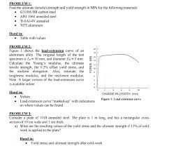 Solved Problem 1 Find The Ultimate Tensile Strength An