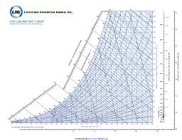 43 exact psychrometric chart metric pdf