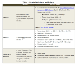 Looking for online definition of sepsis in the medical dictionary? Differential Diagnoses Septic Shock Case Study