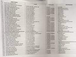 Opportunities to be train in the netherlands! List Company Yang Ada Dekat Pasir Persatuan Bangsa Johor Facebook
