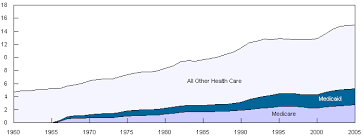 medicaid wikipedia