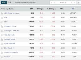 stocks after hours bearish signal on nifty chart and all