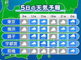 天気予報 警報・注意報 台風情報 雨レーダー アメダス 週間気圧配置図 雲画像 世界の天気 天気図類 お天気ライブカメラ 健康予報 生活指数 旬の食材・健康レシピ ワンちゃんお散歩ナビ 生気象学って何？ æ±äº¬ãªã©é–¢æ± åˆå¾Œã¯é›¨ã« æ´—æ¿¯ç‰©ã«æ³¨æ„ ã‚¦ã‚§ã‚¶ãƒ¼ãƒ‹ãƒ¥ãƒ¼ã‚¹