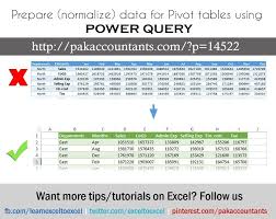 Prepare Normalize The Data For Pivot Tables Using Power Query Pakaccountants Com Pivot Table Data Accounting Basics