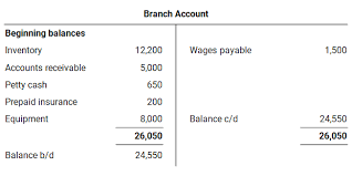 A company's property insurance, liability insurance, business interruption insurance, etc. Branch Accounting System Double Entry Bookkeeping