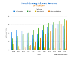 Pc Gaming Market Is Estimated To Grow To 35 Billion By 2018