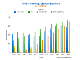 pc gaming market is estimated to grow to 35 billion by 2018