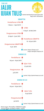 Simak ui adalah ujian seleksi terpadu masuk universitas indonesia (ui) yang perlu diketahui, bahwa ujian simak ui dilaksanakan tanggal 19 dan 20 juni 2021. Seleksi Ujian Masuk Universitas Indonesia Jadwal Penerimaan Mahasiswa 2019 Ruang Para Bintang Berbagi Informasi Tentang Ptn Dan Pembahasan Soal Soal