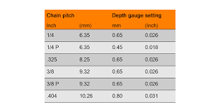 softwood or hardwood choosing the best setting for your