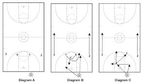 Basketball Play Sheets Template Medsaidi Me