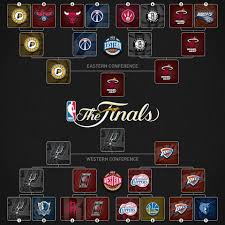 Road To The Nba Finals 2014 Nba Basketball Playoffs Nba Playoffs