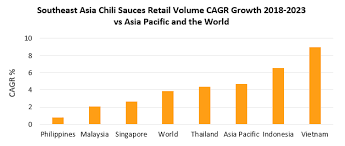 Spicy Food Trends In Southeast Asia Euromonitor Com