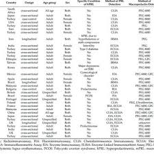 The site owner hides the web page description. Noor Che Soh Master Of Pathology Chemical Pathology Universiti Sains Malaysia George Town Usm Department Of Chemical Pathology