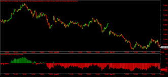 Market Calls