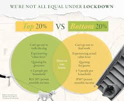 Ramaphosa said since the national lockdown, businesses and individuals. We Re Not All Equal Under Lockdown Wits University