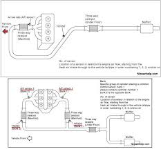 P1148 2008 Nissan Altima Sedan Closed Loop Control Function Bank 1