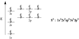 A little more of a challenge: What Is The Electron Configuration For S 2 Ion Socratic