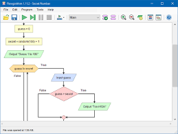 flow chart for kids kiddle control flow facts for kids