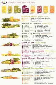 150 healthy juicer recipes to unleash the nutritional power of your juicing machine. Lieber Alles In Den Mixer Und Als Smoothie Trinken Lieber Alles In Den Mixer Und Als Smoothie Tri Juice Cleanse Recipes Detox Juice Recipes Cleanse Recipes