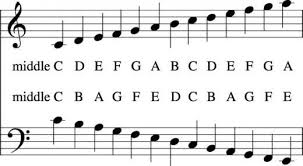 You'll need to know how long notes last, as well, when learning how to read piano music. How To Read Music And Rhythm In 10 Minutes For Beginners Reading Sheet Music Learn Music Violin Music