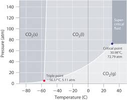 12 4 phase diagrams chemistry libretexts