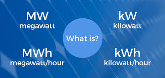 symbolic kw watt conversion chart watts led conversion chart