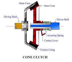 Timeline Photos Mechanical Engineering Community Forum Mechanical Engineering Mechanic Engineering