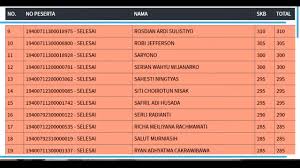 We did not find results for: Pengalaman Cpns Mahkamah Agung 2019 Bag 3 Oom Blogger