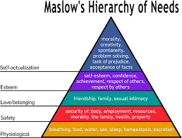 psychology of marketing using maslows hierarchy of needs